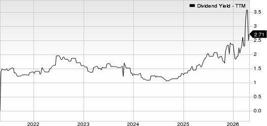 Arcadis NV Dividend Yield (TTM)