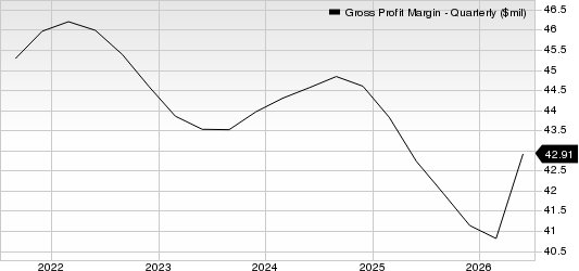 NIKE, Inc. Gross Margin (TTM)