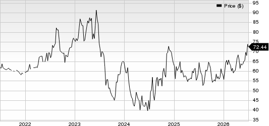 Citizens Financial Services Inc. Price