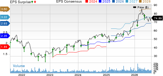 The New York Times Company Price, Consensus and EPS Surprise