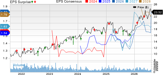 Plains All American Pipeline, L.P. Price, Consensus and EPS Surprise