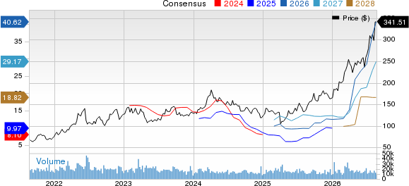 Valero Energy Corporation Price and Consensus