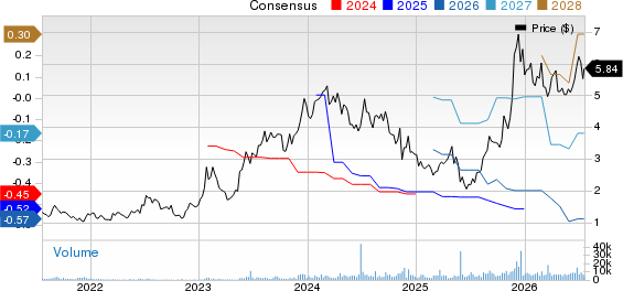 Savara Inc. Price and Consensus