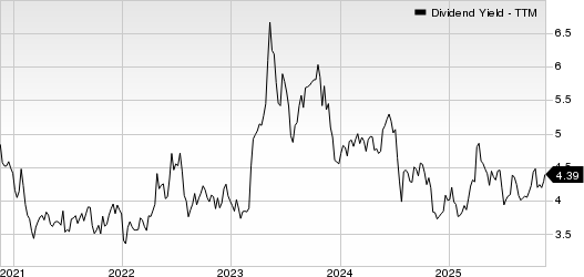 First Hawaiian, Inc. Dividend Yield (TTM)