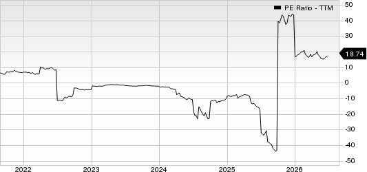 Tutor Perini Corporation PE Ratio (TTM)
