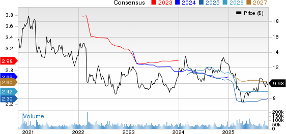 Viatris Inc. Price and Consensus