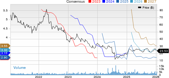 Pacira BioSciences, Inc. Price and Consensus