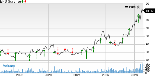 NWPX Infrastructure, Inc. Price and EPS Surprise