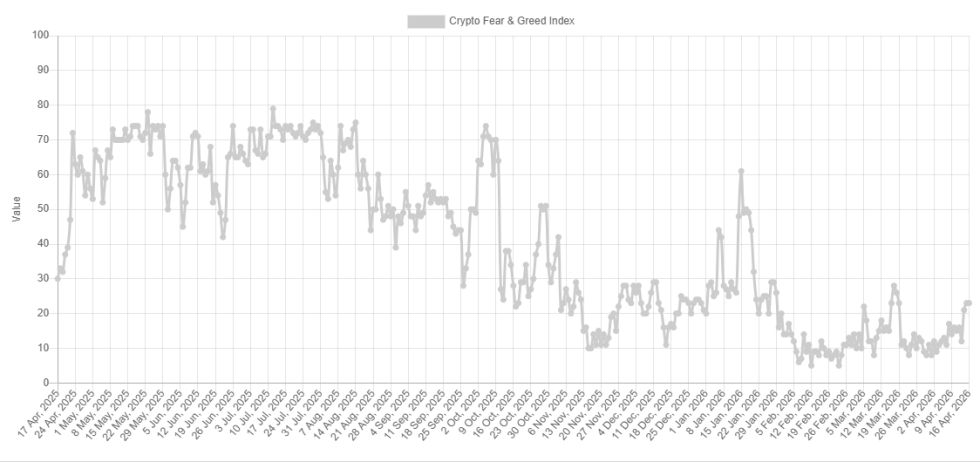 Bitcoin Fear & Greed