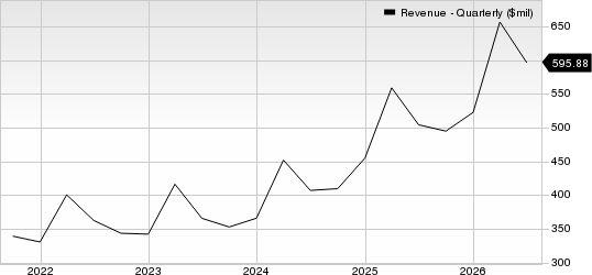 Green Dot Corporation Revenue (Quarterly)