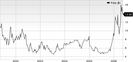 Nexa Resources S.A. Price