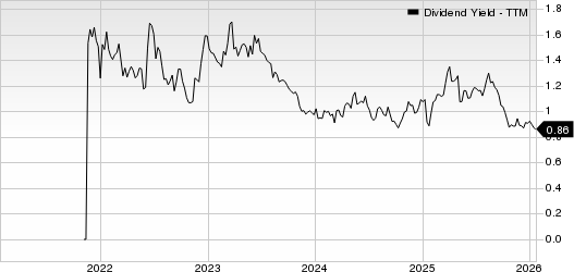 Cadre Holdings, Inc. Dividend Yield (TTM)
