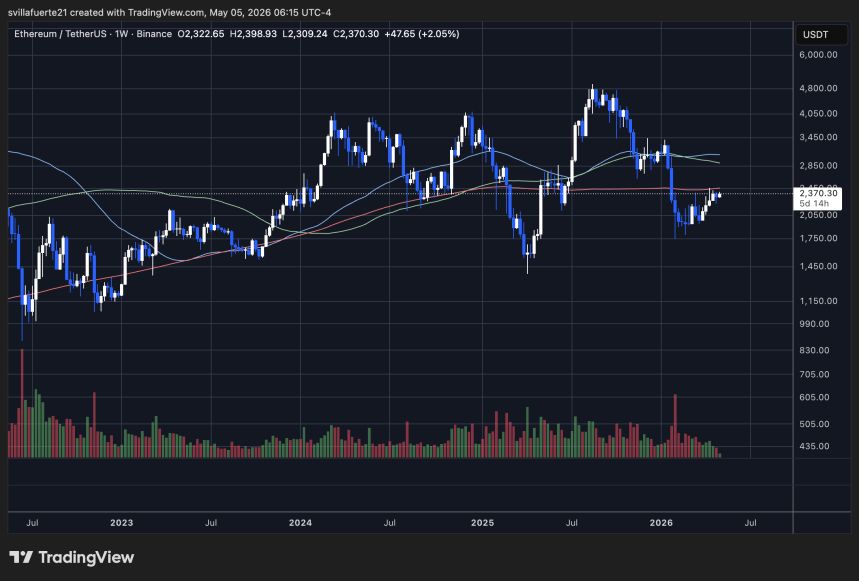 Ethereum se consolida bajo resistencia clave | Fuente: gráfico ETHUSDT en TradingView