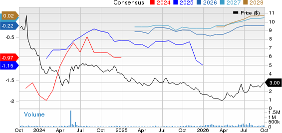 AMC Entertainment Holdings, Inc. Price and Consensus