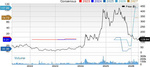 Strategy Inc Price and Consensus