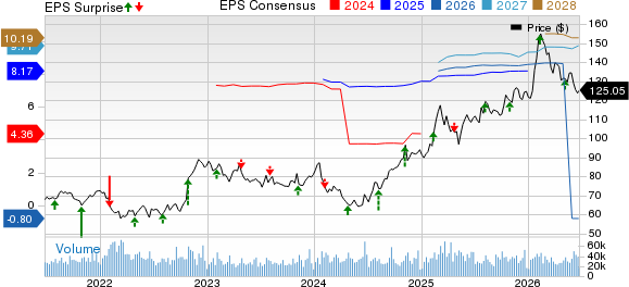 Gilead Sciences, Inc. Price, Consensus and EPS Surprise