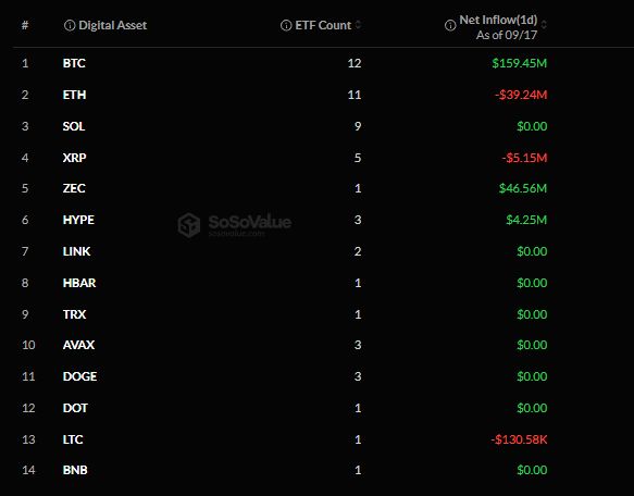 Потоки ETF.