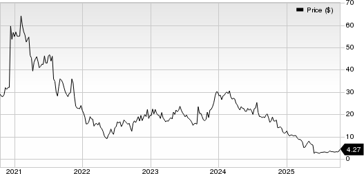 Rocket Pharmaceuticals, Inc. Price