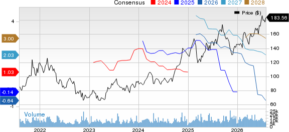 Live Nation Entertainment, Inc. Price and Consensus