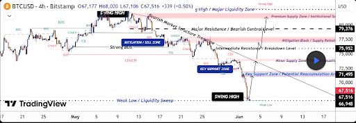 Bitcoin price