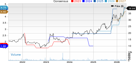 UNIVERSAL INSURANCE HOLDINGS INC Price and Consensus