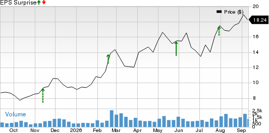 Seanergy Maritime Holdings Corp Price and EPS Surprise