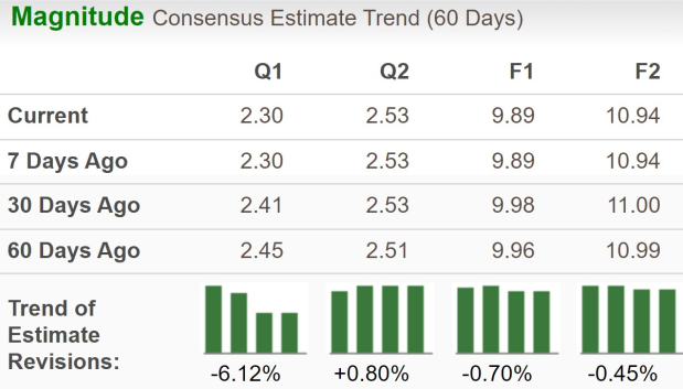 Zacks Investment Research