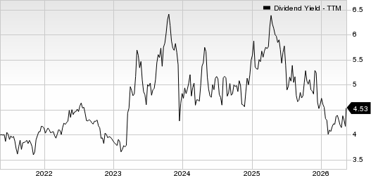 National Bankshares, Inc. Dividend Yield (TTM)