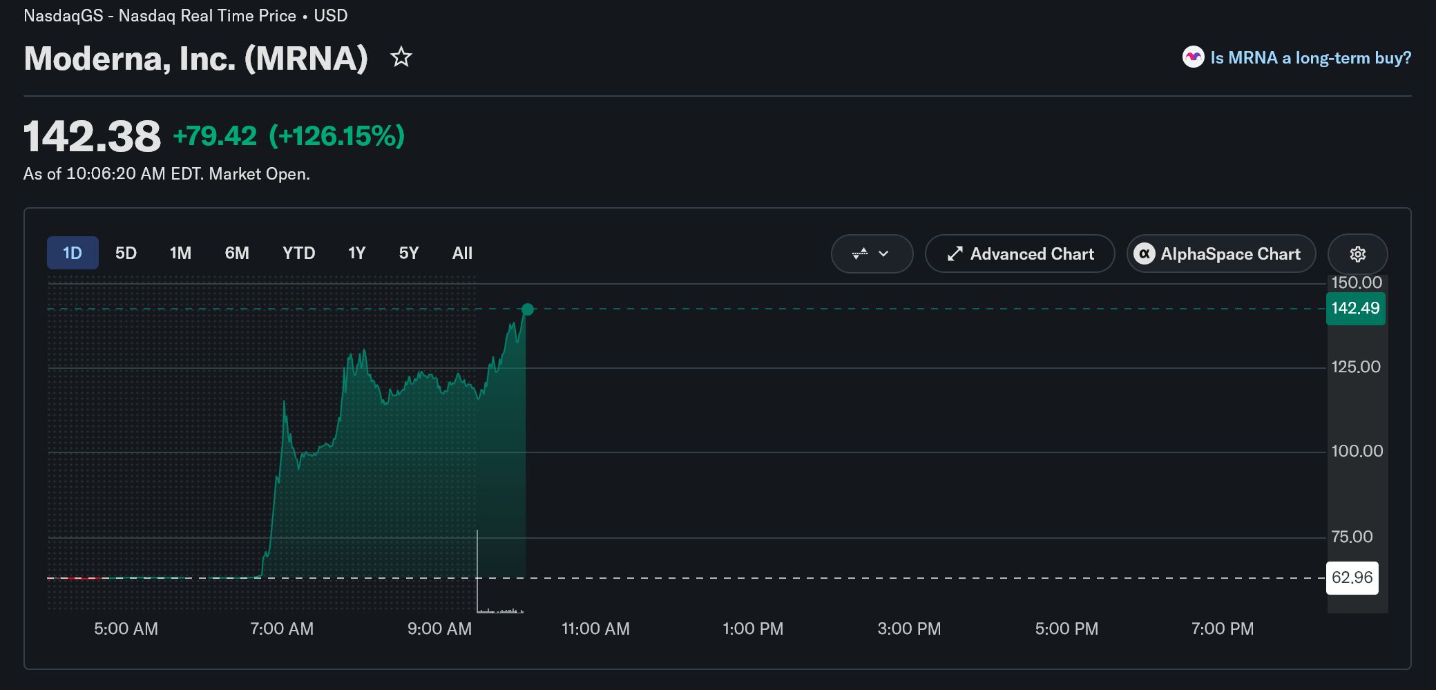 Moderna-Aktienrallye. Quelle: Yahoo Finance