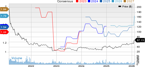 Proto Labs, Inc. Price and Consensus