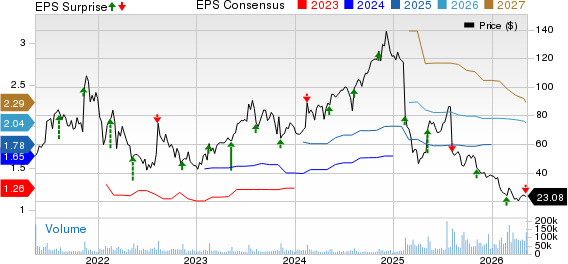 The Trade Desk Price, Consensus and EPS Surprise