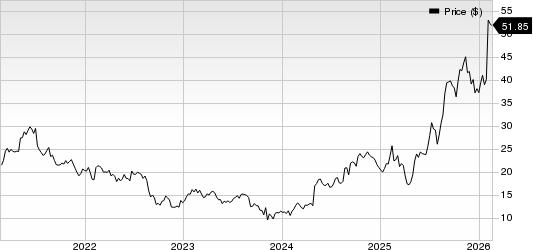 Phibro Animal Health Corporation Price