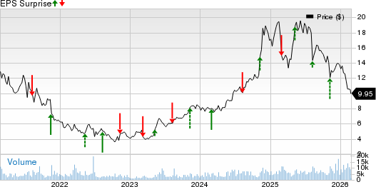 AvePoint, Inc. Price and EPS Surprise