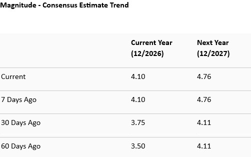 Zacks Investment Research