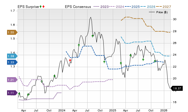 Price, Consensus and EPS Surprise Chart for VRRM