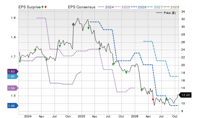 Price, Consensus and EPS Surprise Chart for HCKT