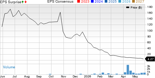 iPower Inc. Price, Consensus and EPS Surprise