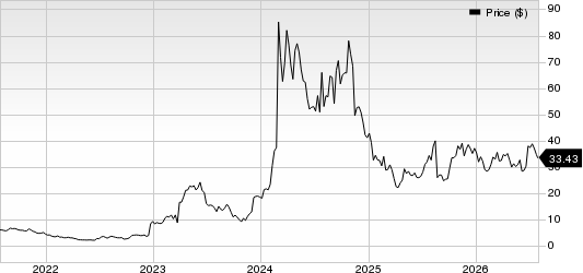 Viking Therapeutics, Inc. Price