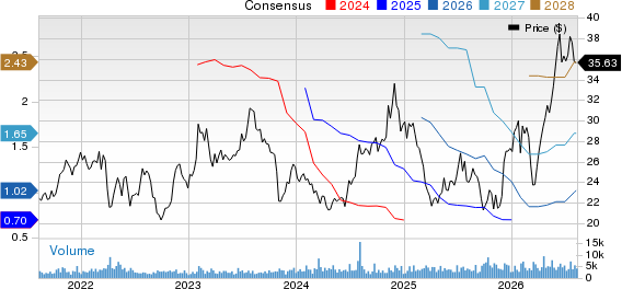 Schneider National, Inc. Price and Consensus