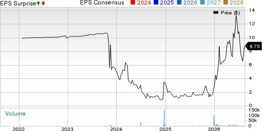 Syntec Optics Holdings, Inc. Price, Consensus and EPS Surprise