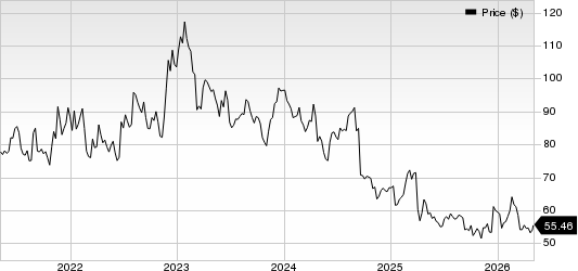 BioMarin Pharmaceutical Inc. Price