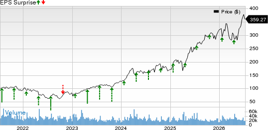 GE Aerospace Price and EPS Surprise