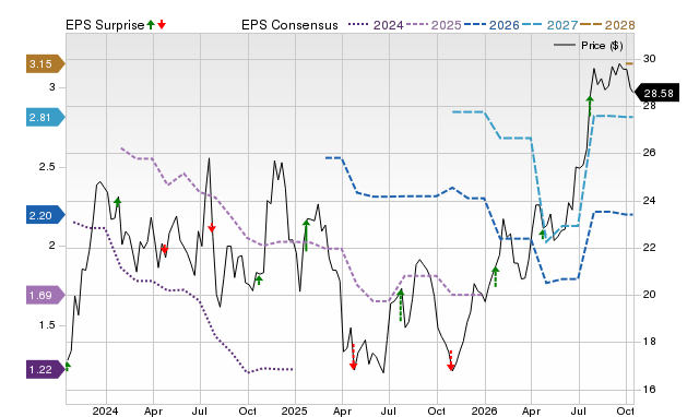Price, Consensus and EPS Surprise Chart for AMTB