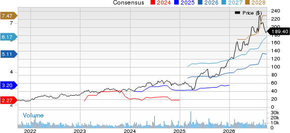 ATI Inc. Price and Consensus
