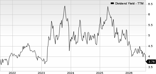 National Bankshares, Inc. Dividend Yield (TTM)