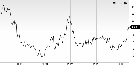 Escalade, Incorporated Price