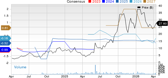 Applied Digital Corporation Price and Consensus