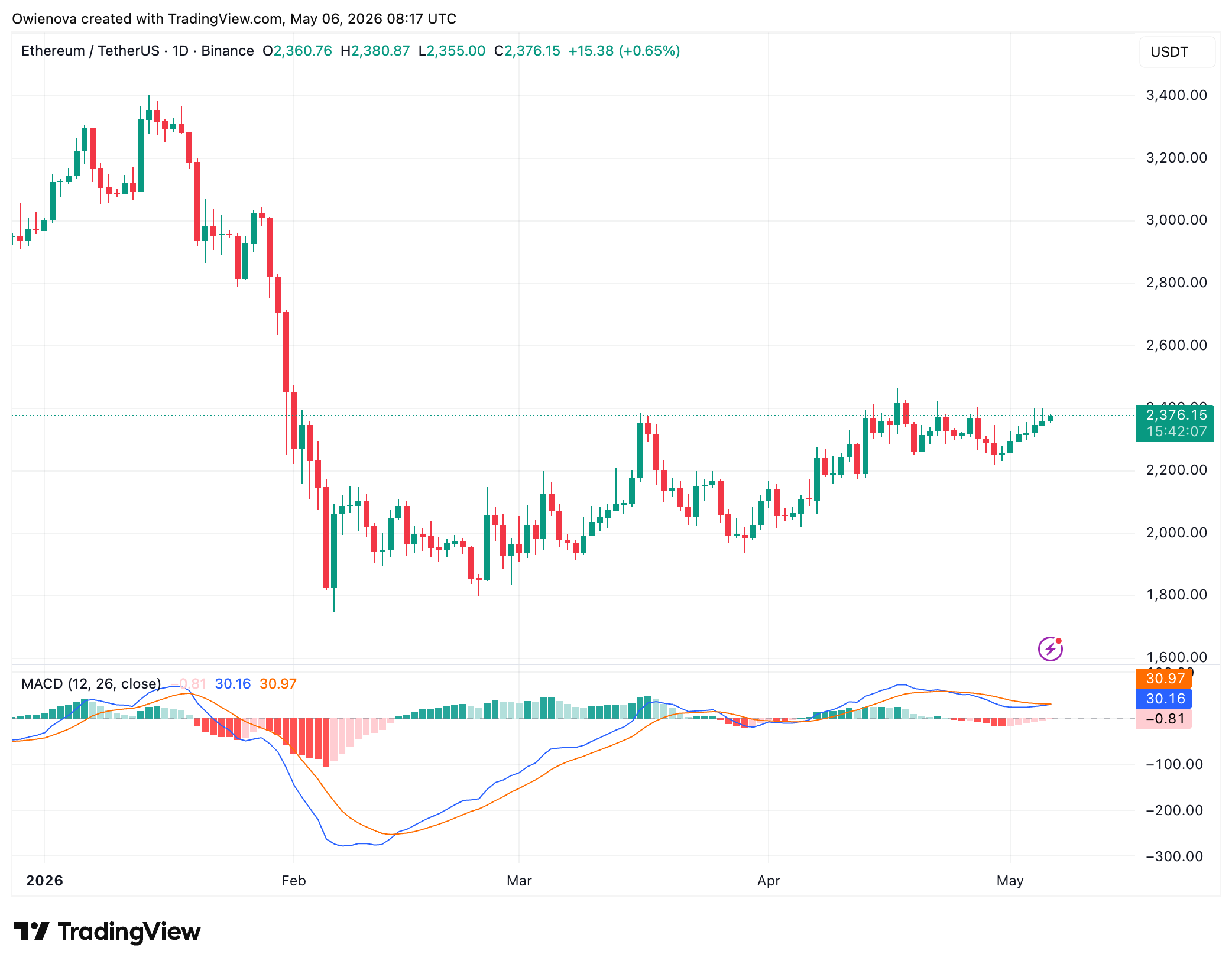Ethereum