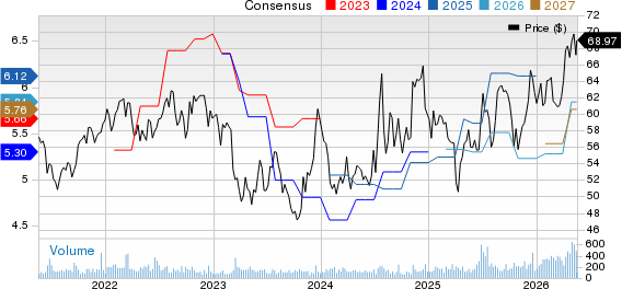 Great Southern Bancorp, Inc. Price and Consensus