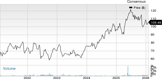 Commonwealth Bank of Australia Sponsored ADR Price and Consensus
